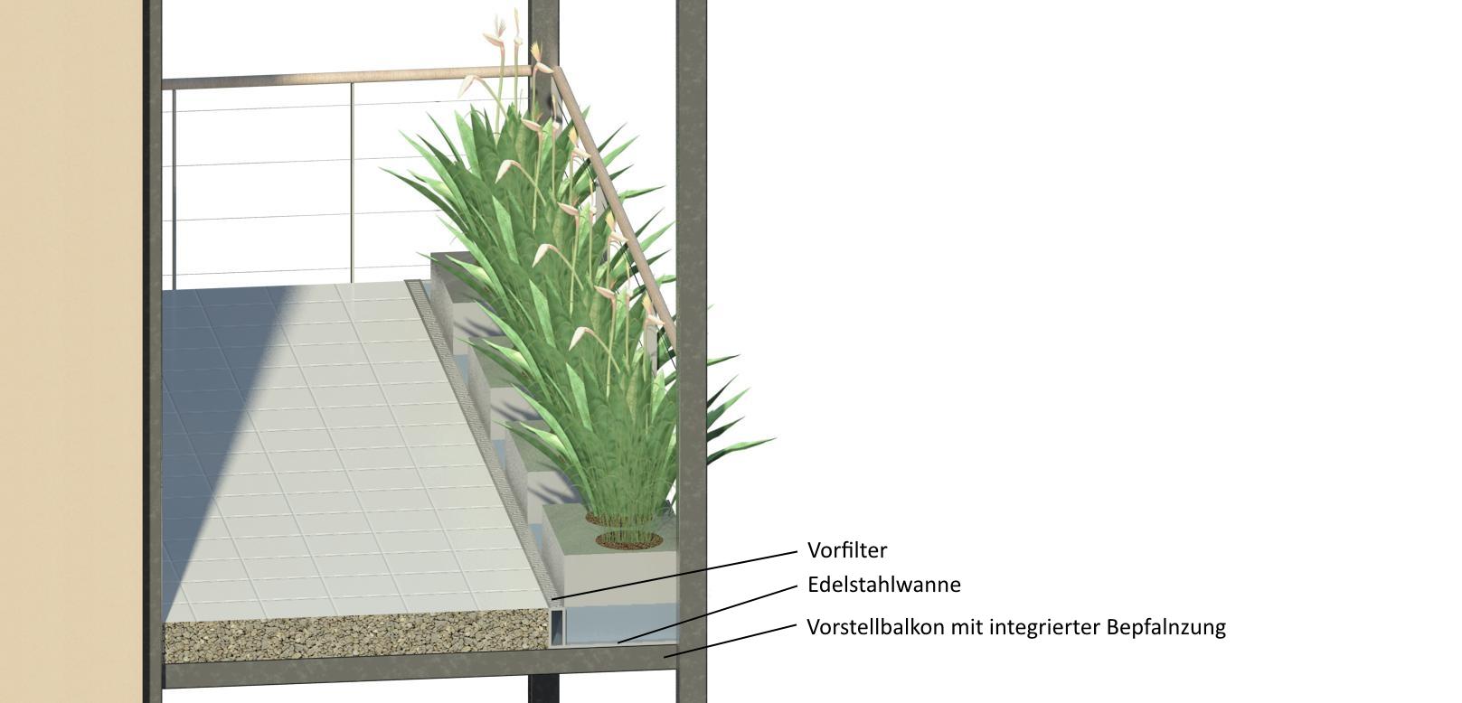 Vorstellbalkon beschriftet - Kopie