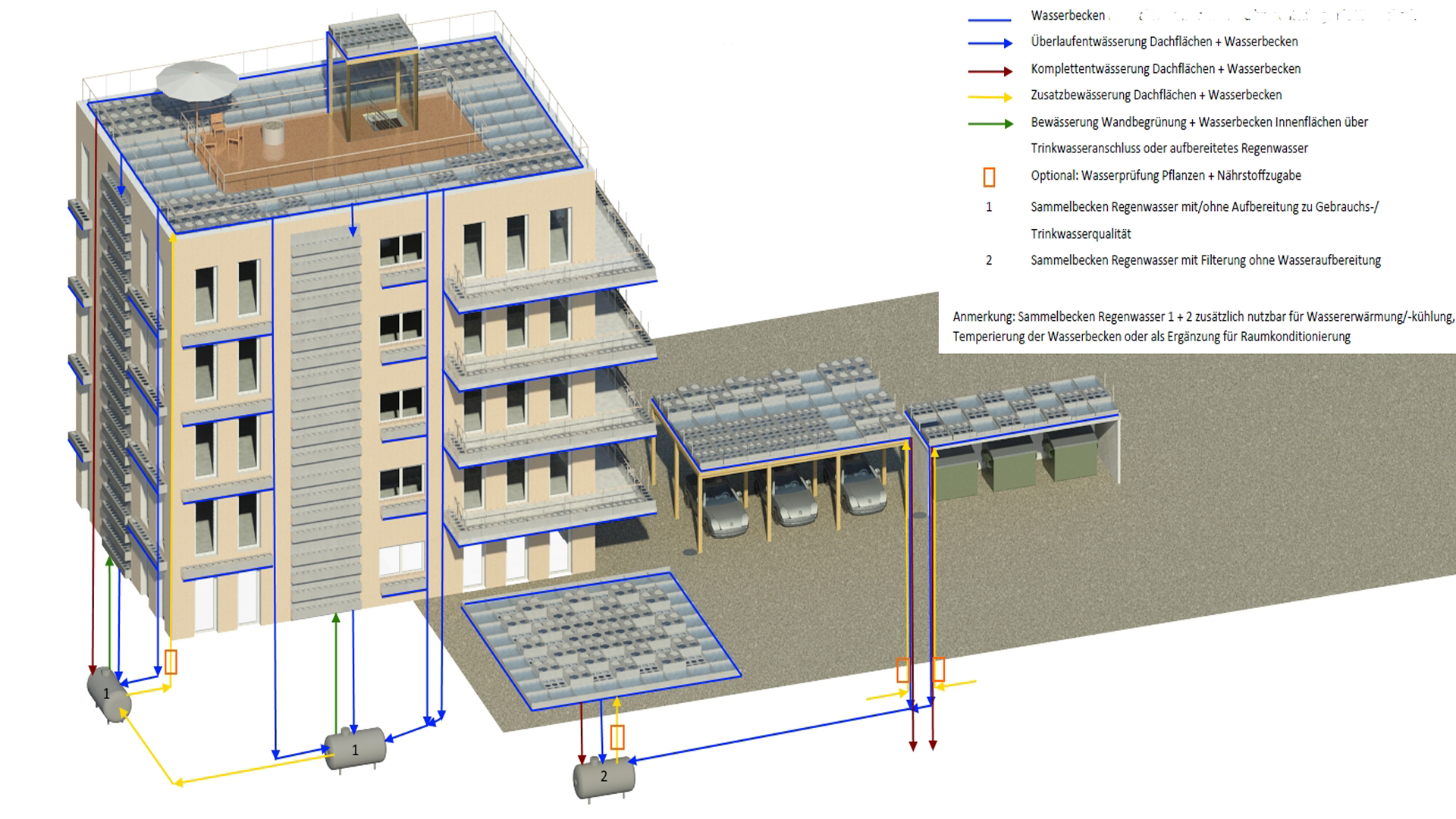 Gebäudebegrünungssystem Funktionsgrafik