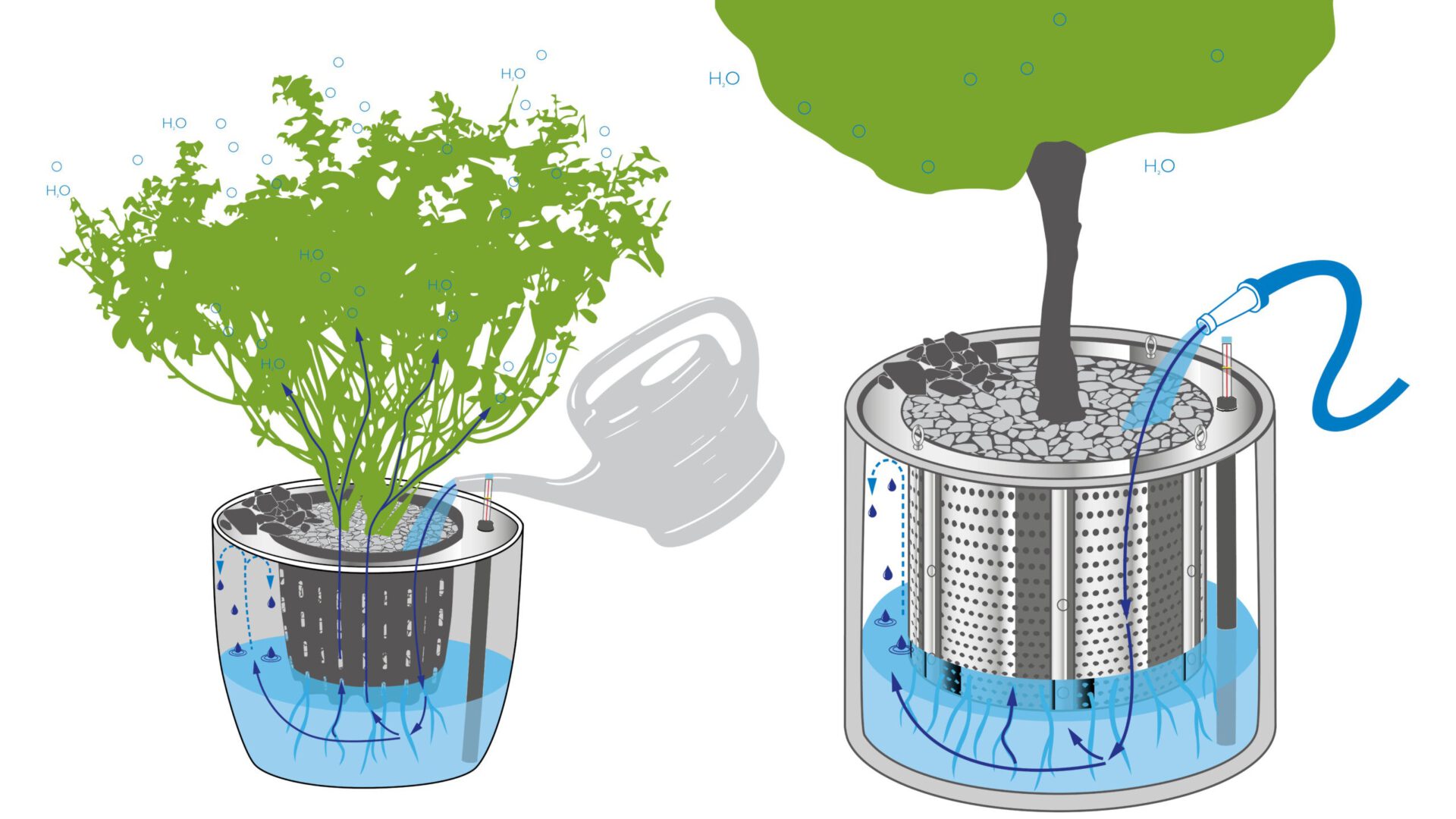 Hydro Profi Line Wasserkreislauf
